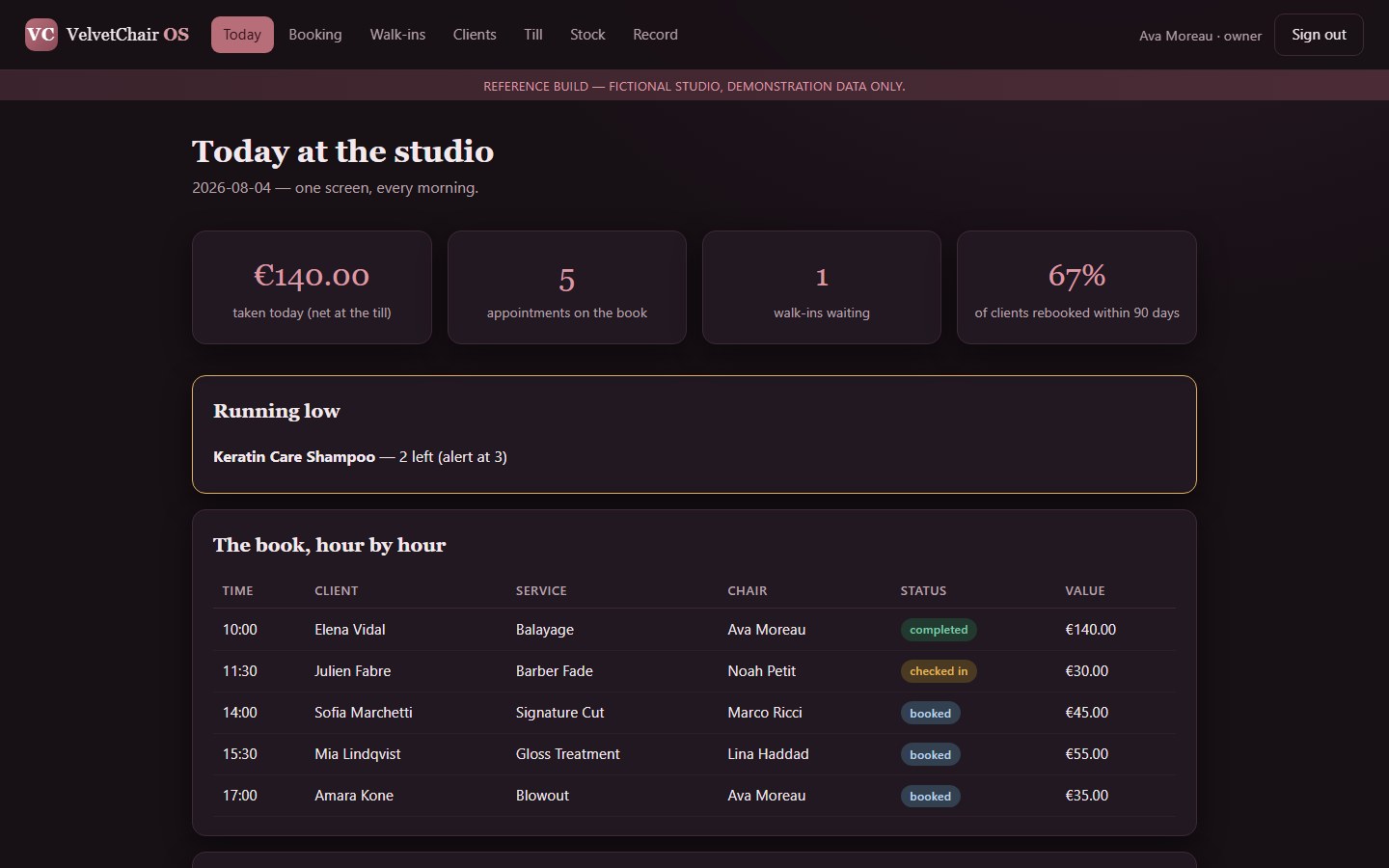 VelvetChair OS salon and spa dashboard built by DevSyx Team, shown with demonstration data